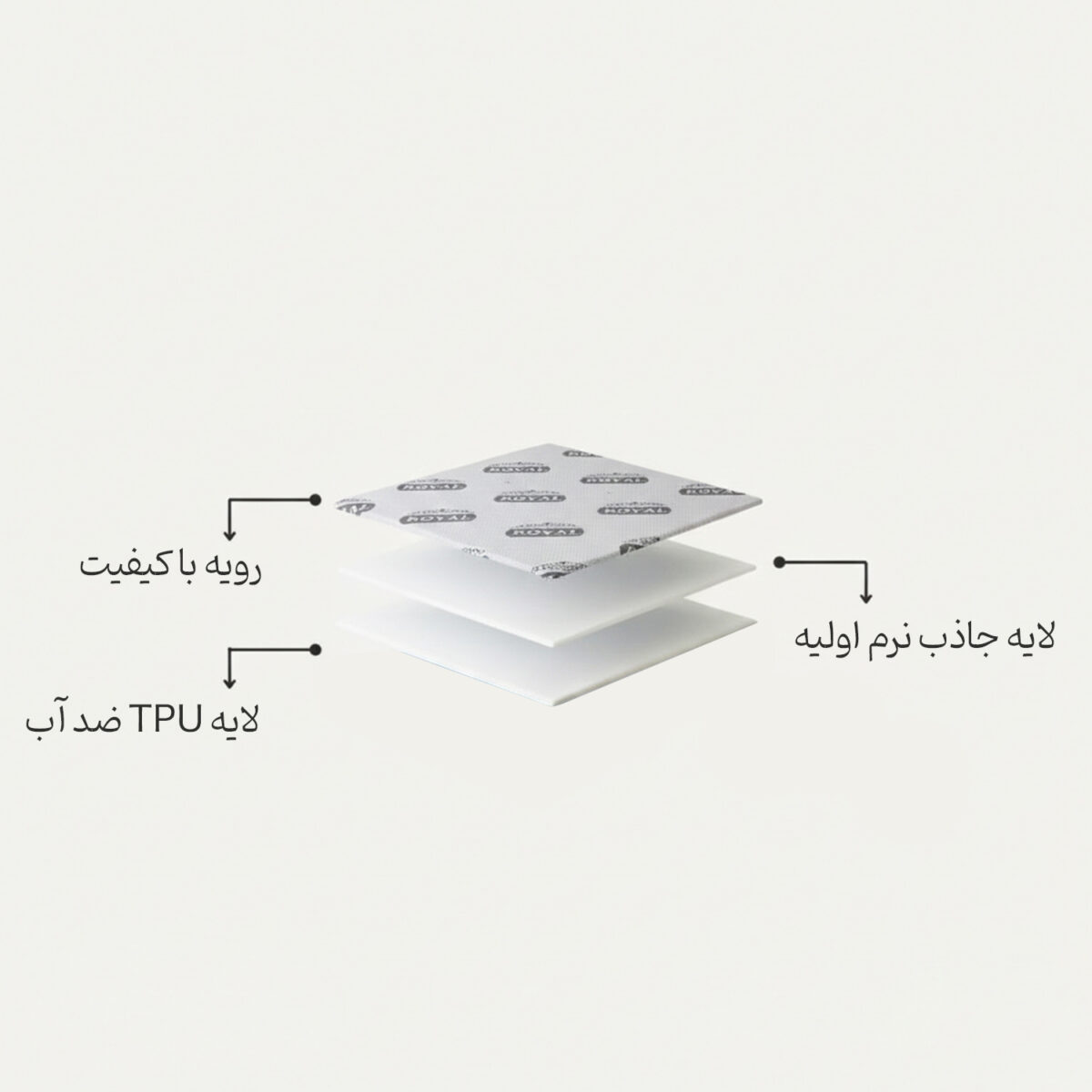 محافظ تشک ضد آب رویال مدل ساردونیا سایز 120*200 (ارسال رایگان) - تصویر 11